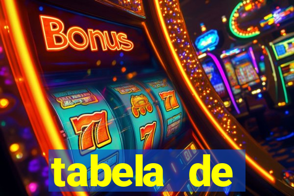 tabela de porcentagem dos slots pg